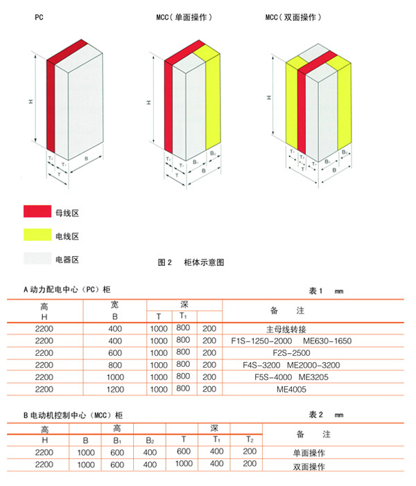 MNS低壓輸出式開關柜sss
